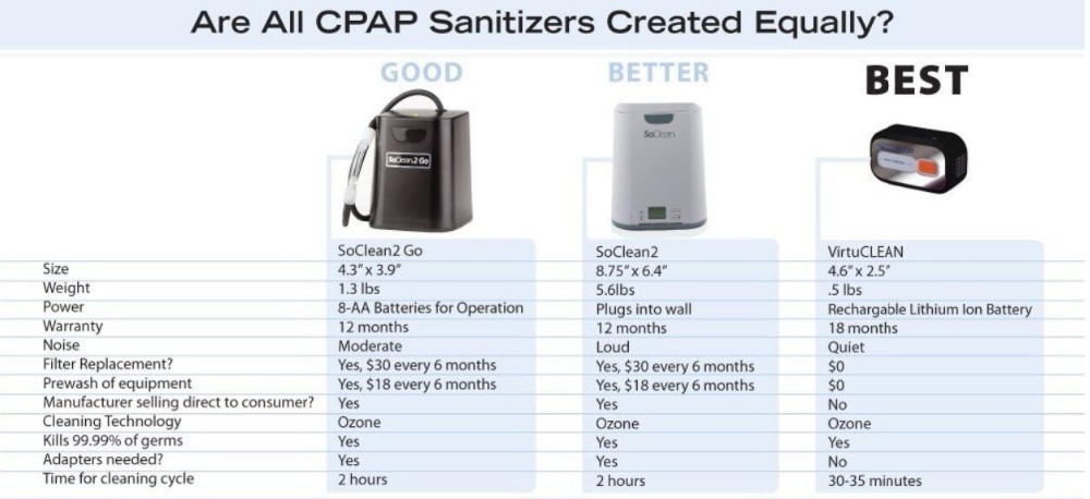 cpap medical devices