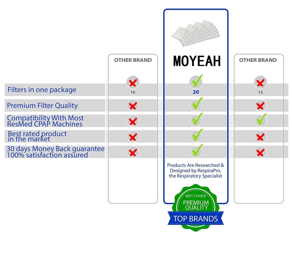 Moyeah CPAP Machine